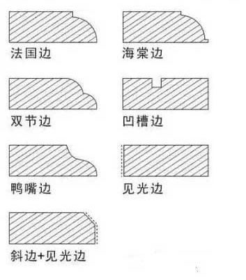 石材磨边形状