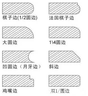 石材磨边图样